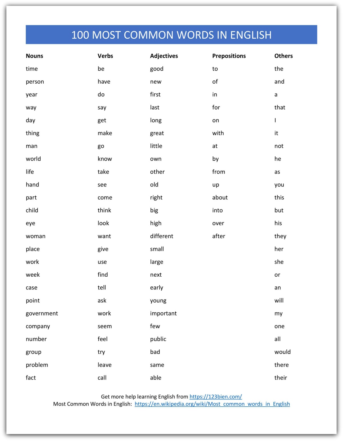 the-100-most-common-words-in-english-pdf
