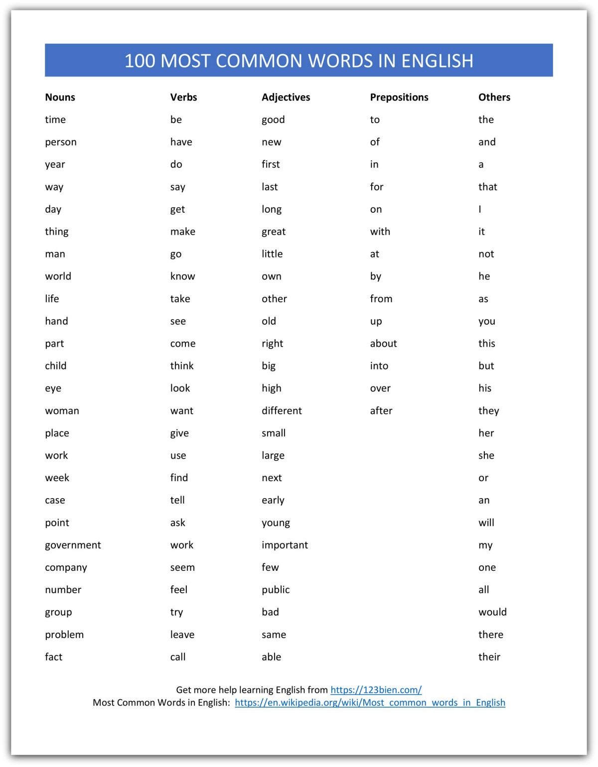 100 Most Common Words In English